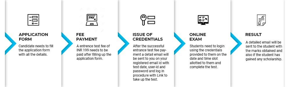 Entrance Exam Process