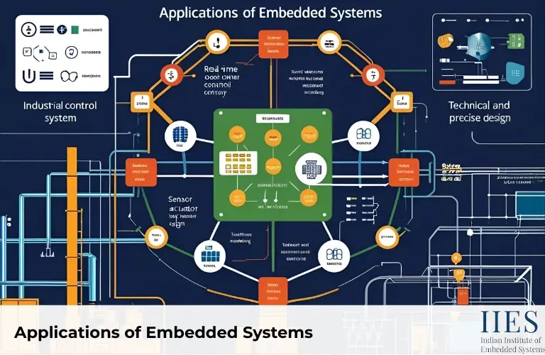 applications of embedded systems