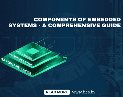 Components of Embedded Systems