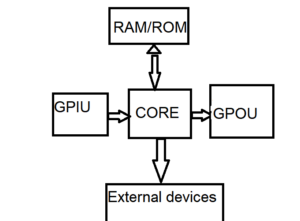 Embedded System