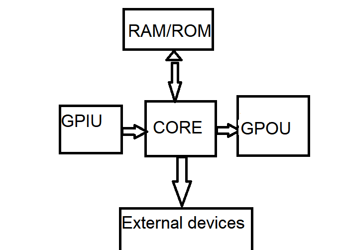 Embedded System - IIES