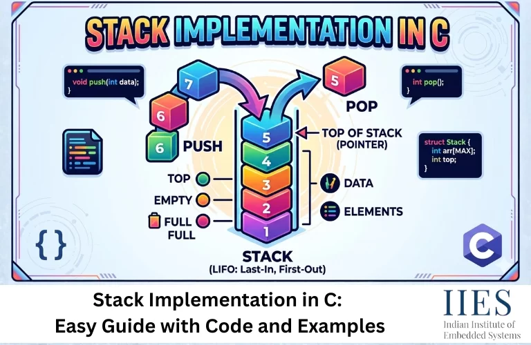 Stack Implementation in C