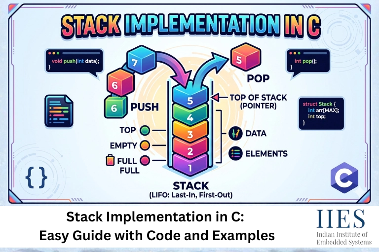 Stack Implementation in C