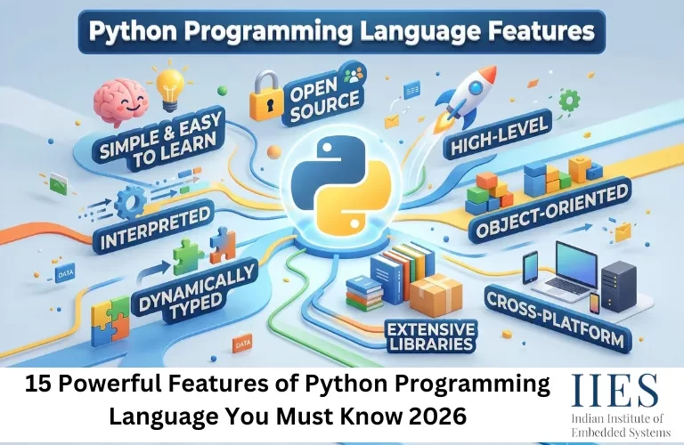 15 Powerful Features of Python Programming Language You Must Know 2026