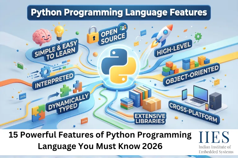 15 Powerful Features of Python Programming Language You Must Know 2026