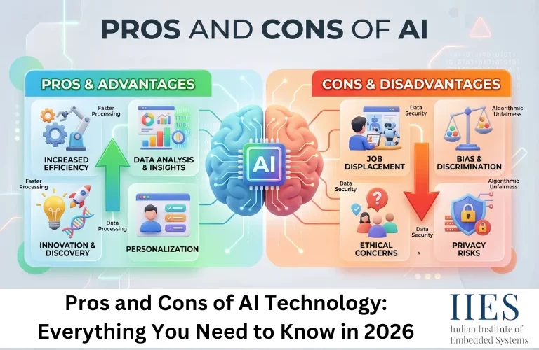Pros and Cons of AI Technology Everything You Need to Know in 2026