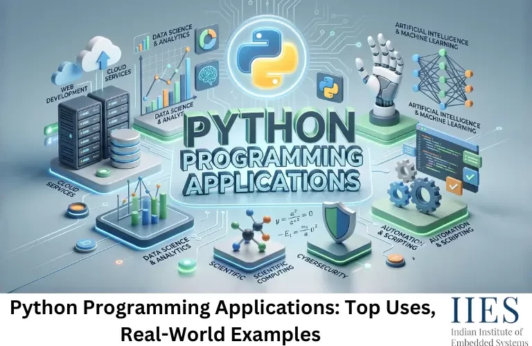 Python Programming Applications Top Uses, Real-World Examples