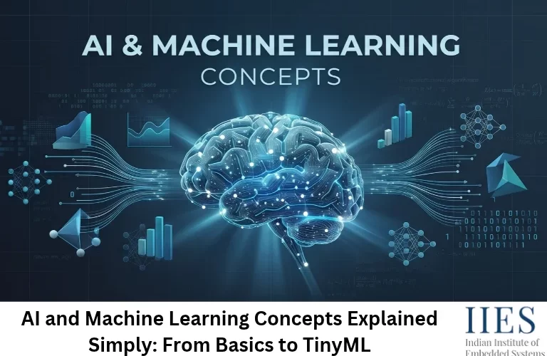 AI and Machine Learning Concepts Explained Simply: From Basics to TinyML