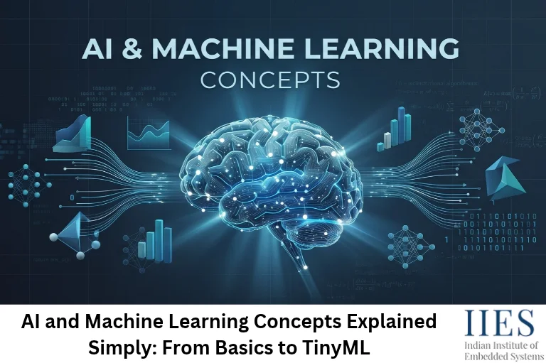 AI and Machine Learning Concepts Explained Simply: From Basics to TinyML