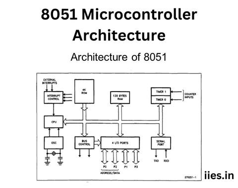 Revealing the Complexities: A Comprehensive Exploration of the 8051 Microcontroller Architecture - iies