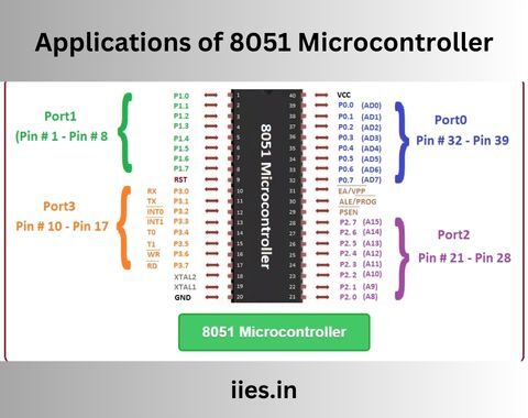 8051 Microcontroller in Action: A Comprehensive Guide to Its Diverse Uses - iies