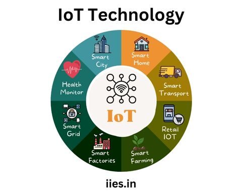 From Smart Homes to Smart Cities: The Expanding Horizons of IoT Technology - iies