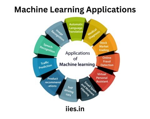 Machine Learning Magic: Discovering Innovative Applications - iies