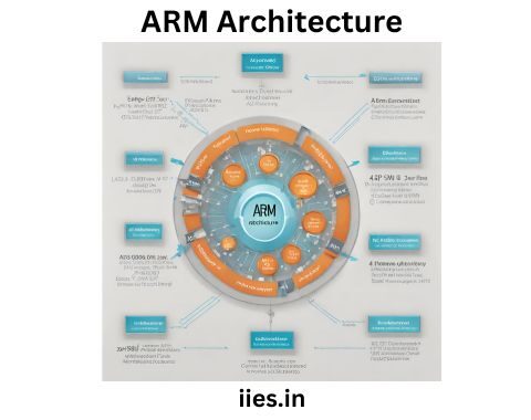 Dive into ARM Architecture: Building a Strong Foundation in Embedded Systems - iies