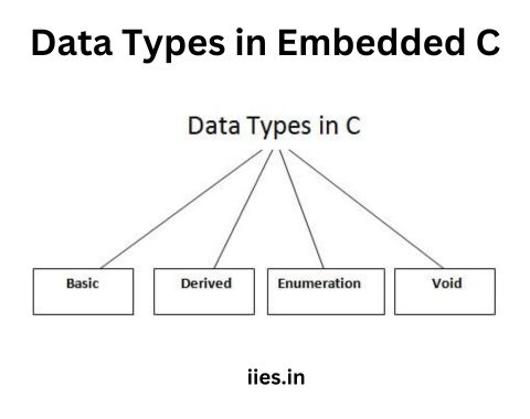 Data Precision: Choosing the Right Data Types in Embedded C