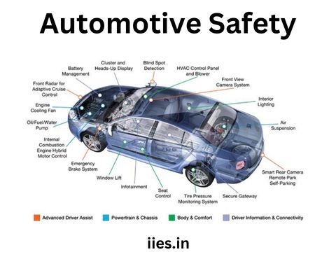 Navigating Automotive Safety: Protecting Lives on the Road – iies - IIES