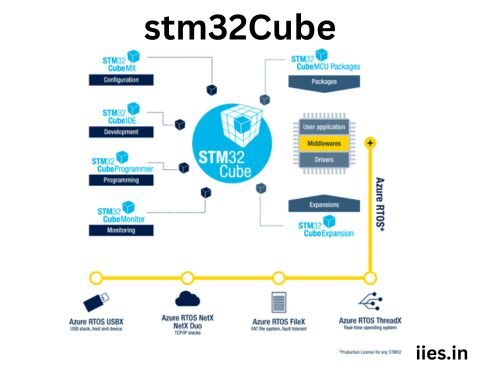 Unleashing Your Creative Potential: A Must-Have Handbook for Harnessing STM32Cube in Embedded Projects - IIES