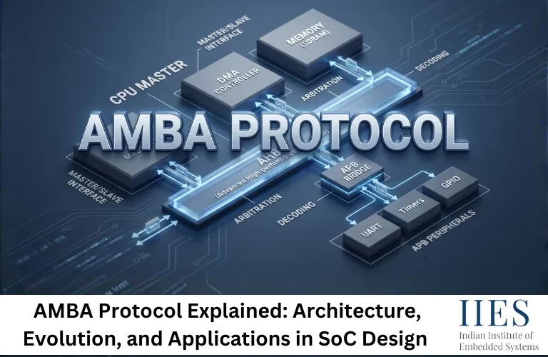 AMBA Protocol Explained Architecture, Evolution, and Applications in SoC Design