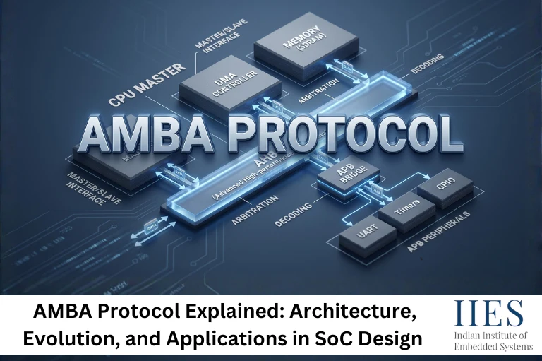AMBA Protocol Explained Architecture, Evolution, and Applications in SoC Design
