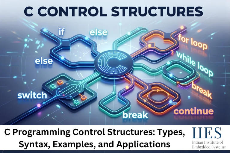 C Programming Control Structures Types, Syntax, Examples, and Applications