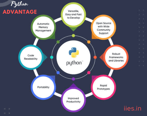 The Python Advantage: A Close Look at Its Key Features and Benefits - IIES