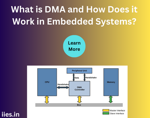 What is DMA and How Does it Work in Embedded Systems?