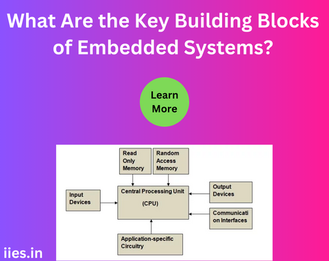 What Are the Key Building Blocks of Embedded Systems?