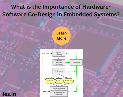 What is the Importance of Hardware-Software Co-Design in Embedded Systems?