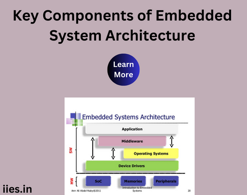 Key Components of Embedded System Architecture