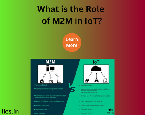 What is the Role of M2M in IoT?