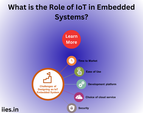 What is the Role of IoT in Embedded Systems?