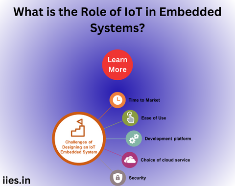 iies - top embedded institute in bangalore Images High... IIES - Top Embedded Institute In Bangalore