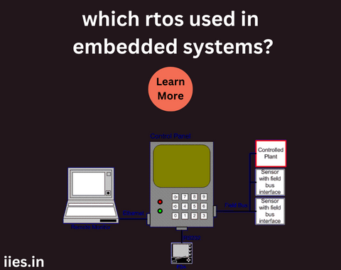 which rtos used in embedded systems