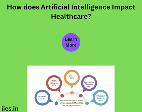 How does Artificial Intelligence Impact Healthcare?