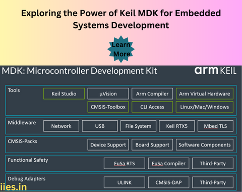 Exploring the Power of Keil MDK for Embedded Systems Development