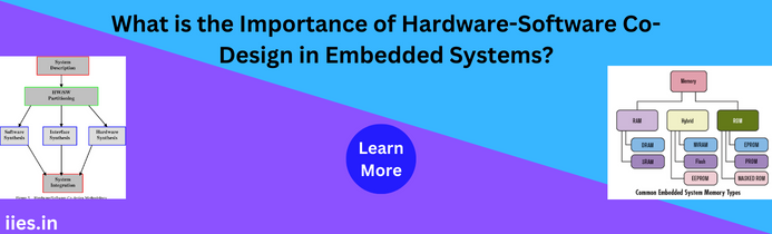 What is the Importance of Hardware-Software Co-Design in Embedded Systems?