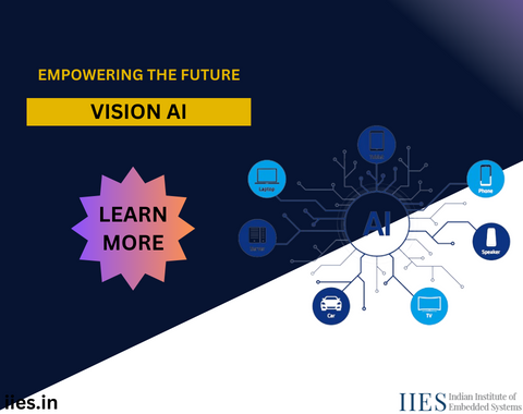 Empowering the Future: Vision AI