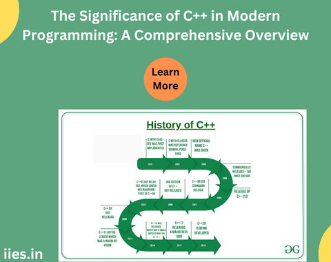 The Significance of C++ in Modern Programming: A Comprehensive Overview