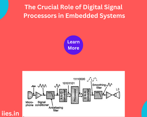 The Crucial Role of Digital Signal Processors in Embedded Systems