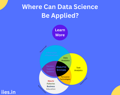 Where Can Data Science Be Applied?