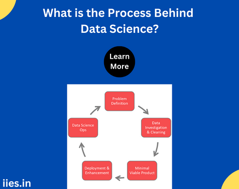 What is the Process Behind Data Science?