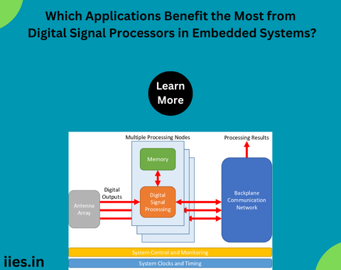 Which Applications Benefit the Most from Digital Signal Processors in Embedded Systems?