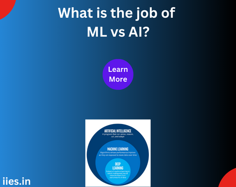 What is the job of ML vs AI?