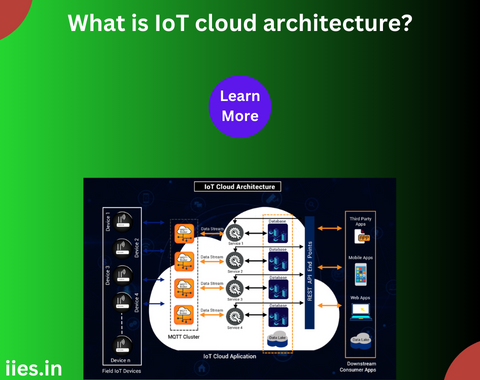 What is IoT cloud architecture?