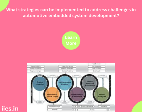 What strategies can be implemented to address challenges in automotive embedded system development?