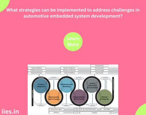 iies - top embedded institute in bangalore Images High... IIES - Top Embedded Institute In Bangalore