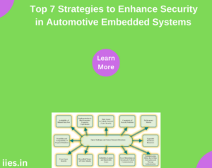iies - top embedded institute in bangalore Images High... IIES - Top Embedded Institute In Bangalore