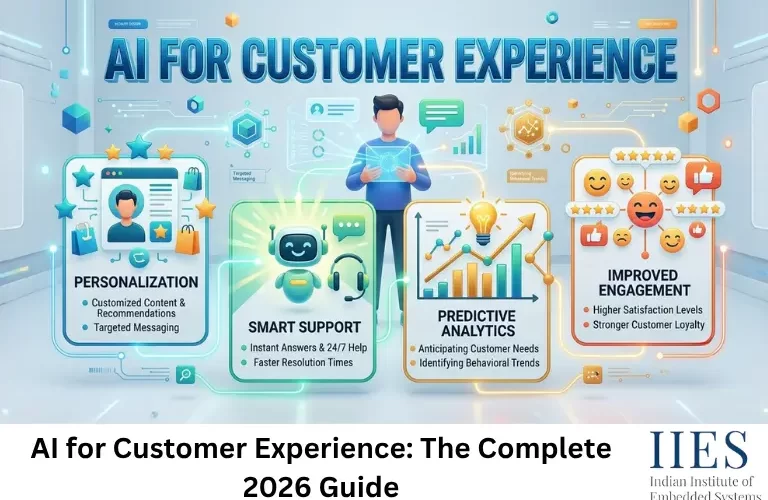 AI for Customer Experience The Complete 2026 Guide