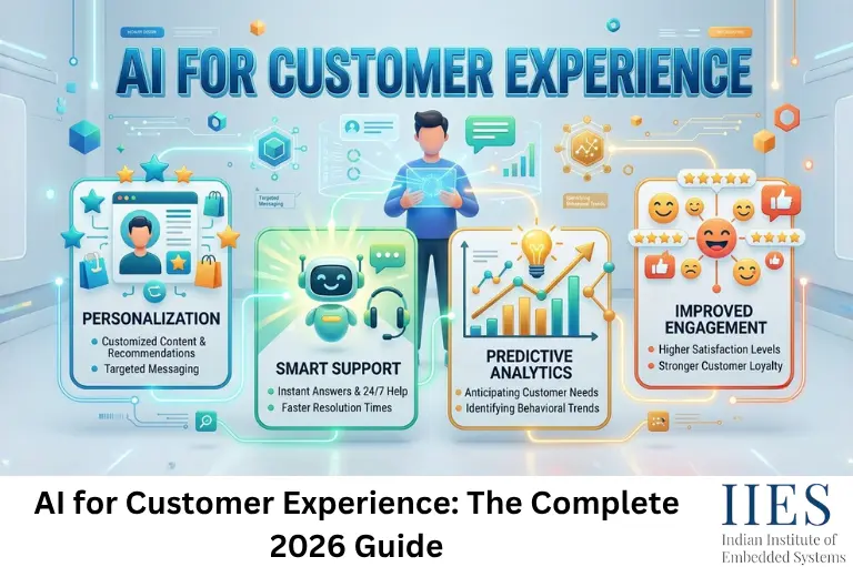 AI for Customer Experience The Complete 2026 Guide