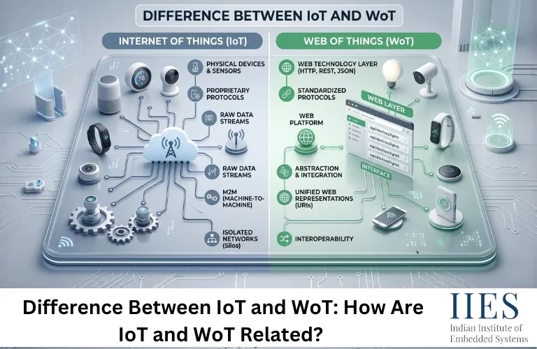 Difference Between IoT and WoT How Are IoT and WoT Related